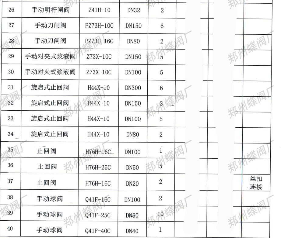 郑州蝶阀厂与新疆某建筑公司达成合作,专业实力赢得信赖(图文)