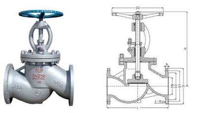 截止阀按螺纹分类有哪些?